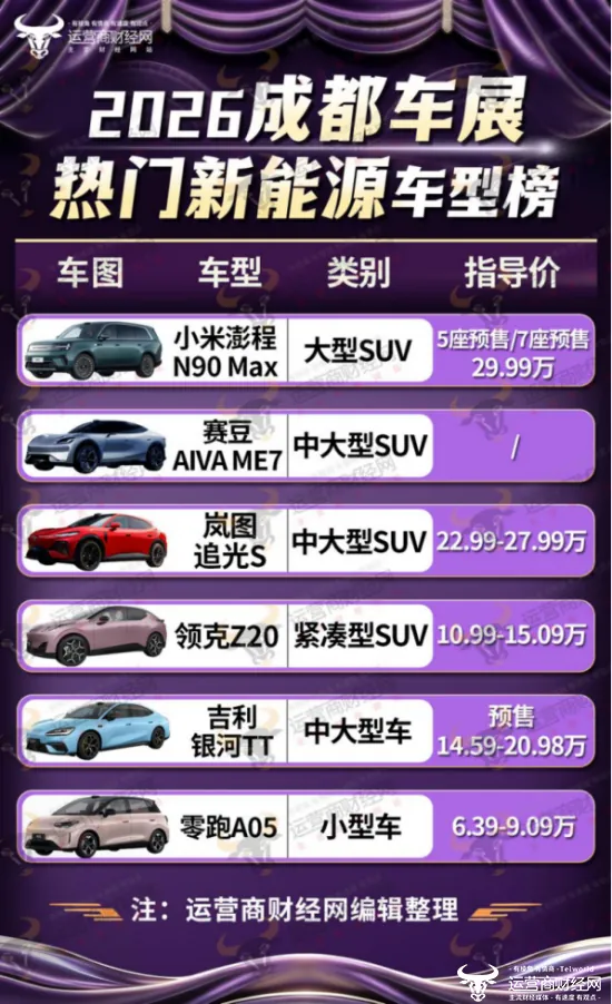 2026成都车展58款新车清单：按价位带分类逛展指南