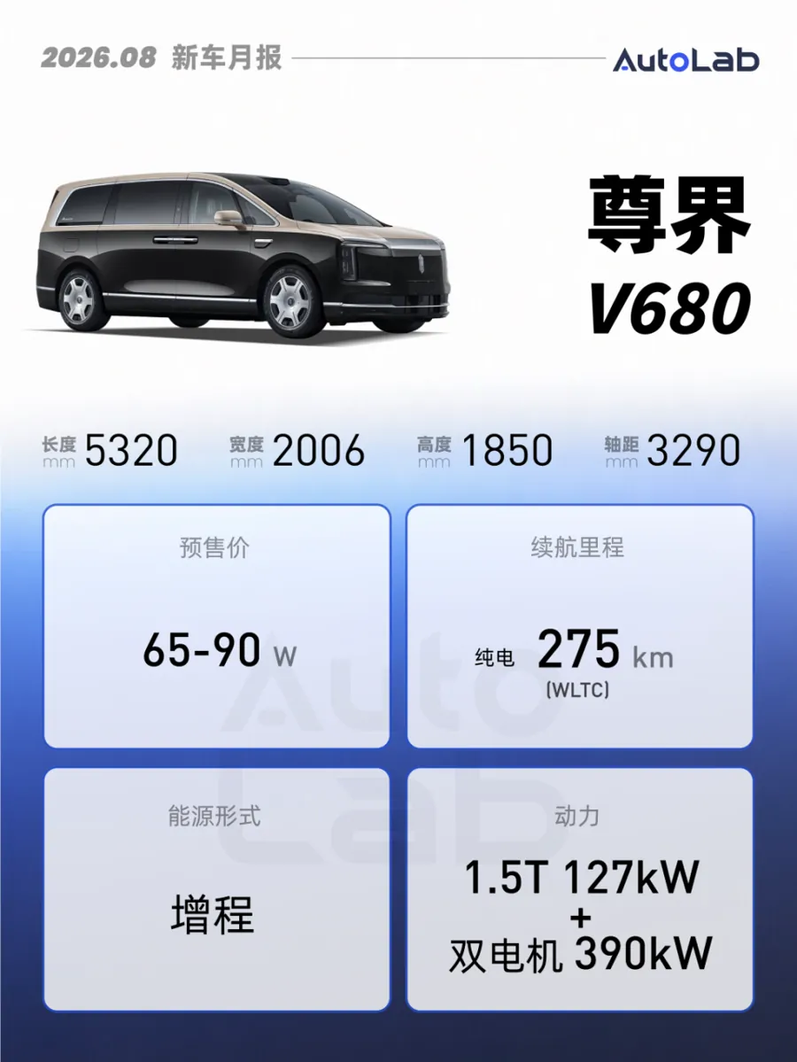 8月上旬重点新车上市/预售：纵横F700等覆盖11.69万-65万+