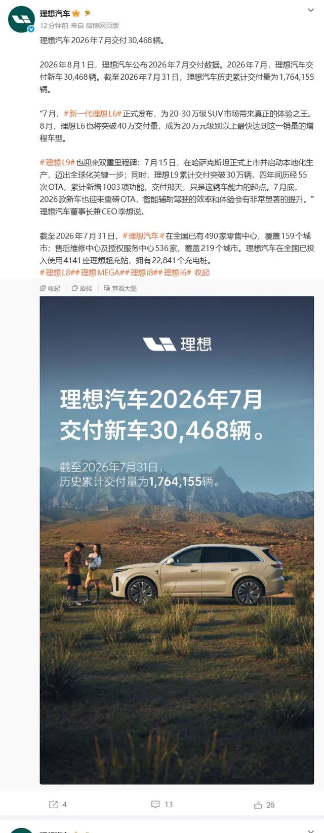 理想汽车公布2026年7月交付30468辆