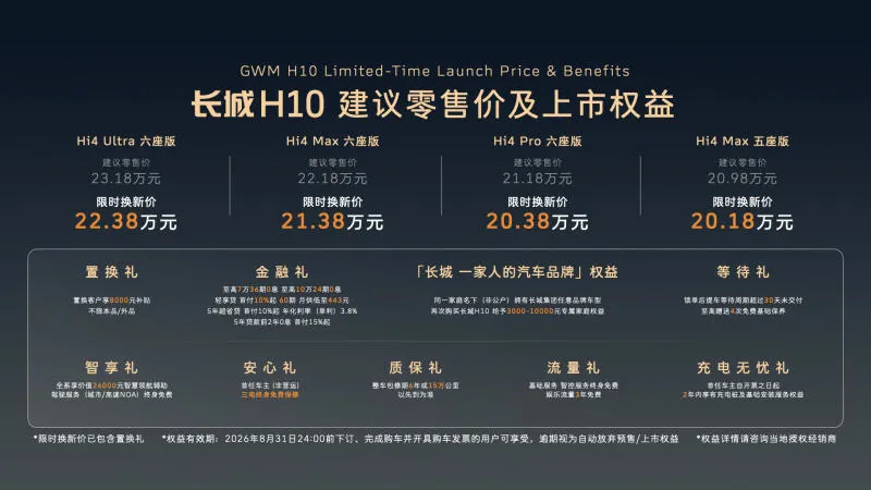 长城H10正式上市 限时换新价20.18万起