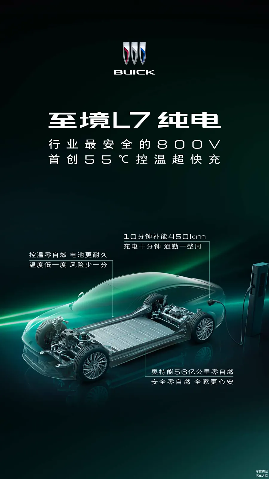 作为别克新能源序列的更高端产品，至境L7纯电版在技术层面主打两大卖点：800V高压平台与「预瞄悬浮魔毯底盘」。动力方面，新车采用单电机布局，最大功率282千瓦，搭载宁德时代磷酸铁锂电池，最高车速220…