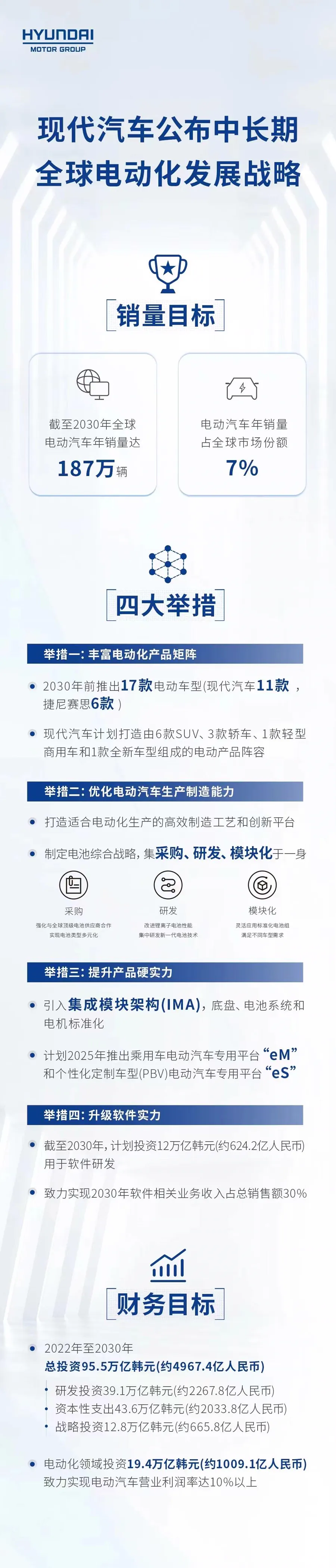 GV90是捷尼赛思此轮产品投放的核心车型。从目前已披露的信息看，新车将定位品牌旗舰SUV，被视为现有GV80之上的更高阶产品。在动力形式上，GV90将采用纯电驱动，这与捷尼赛思近年来持续加码纯电产品线…