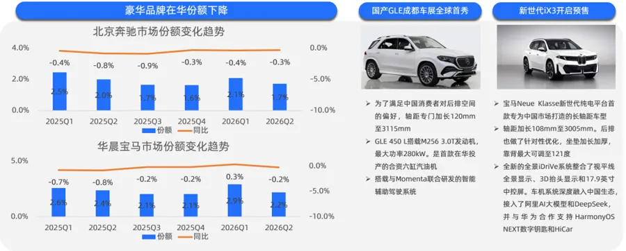一、10万-20万元价位：家用主力集中上新