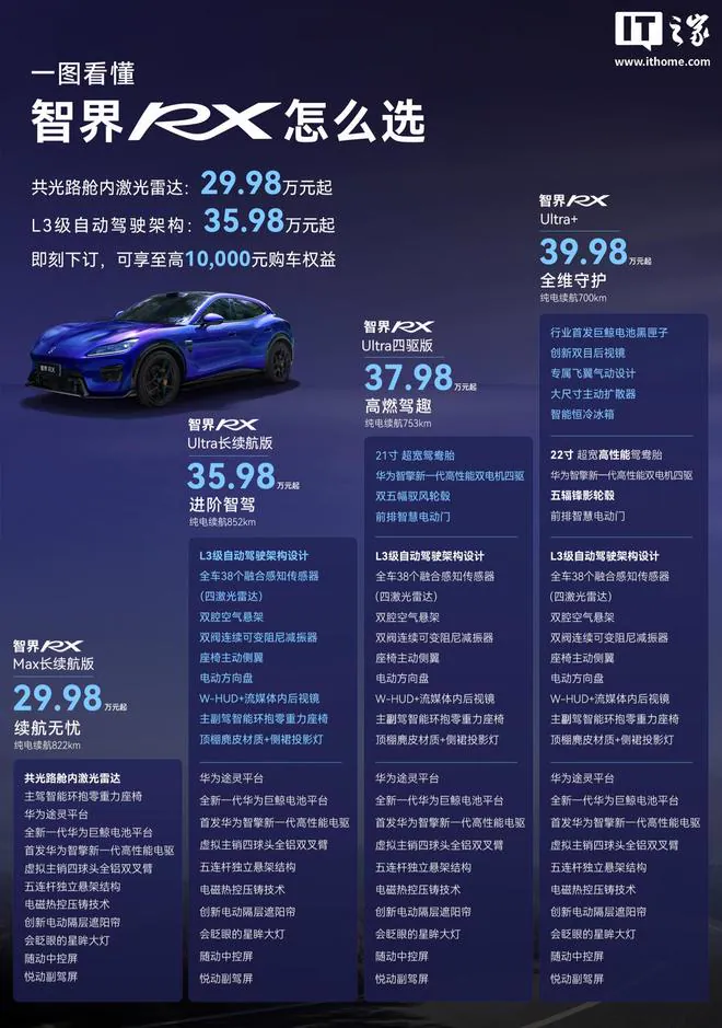 订单画像方面，赵长江表示，下订用户中包含部分法拉利、保时捷、宝马等豪华品牌车主，同时也有鸿蒙智行9系车主增购，将智界RX作为家庭第二台适合自己驾驶的车型。该表述为官方披露的个案型用户样本，并不代表整体…