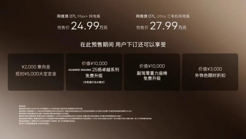 从已公布参数看，阿维塔07L定位中大型豪华SUV，车长4910mm、车宽1980mm、车高1650mm，轴距达到2990mm。官方资料显示，新车后排腿部空间最大超过1米，后备箱容积735L，后排放倒后…