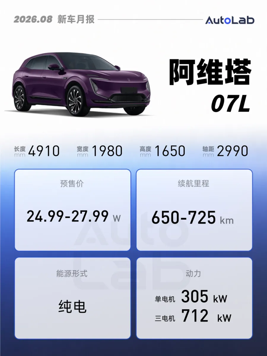 该区间是8月上旬走量家用车型的重要投放区，燃油、插混与纯电产品均有布局，重点车型包括smart精灵#1相关版本以及多款自主品牌家用SUV/轿车。以smart品牌为例，现款精灵#1近期公布限时一口价14…