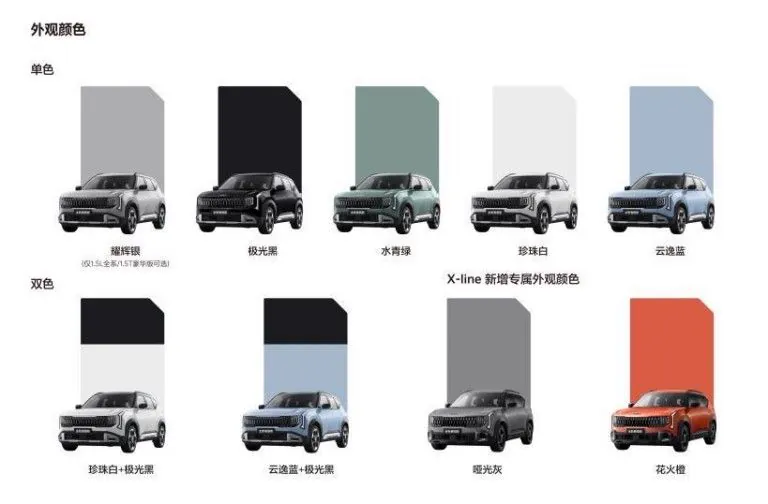 动力方面，全新赛图斯提供两种选择：1.5L发动机最大功率115马力，最大扭矩144N·m，匹配CVT无级变速箱，主打平顺经济与低养护成本；1.5T发动机最大功率200马力，最大扭矩253N·m，匹配8…