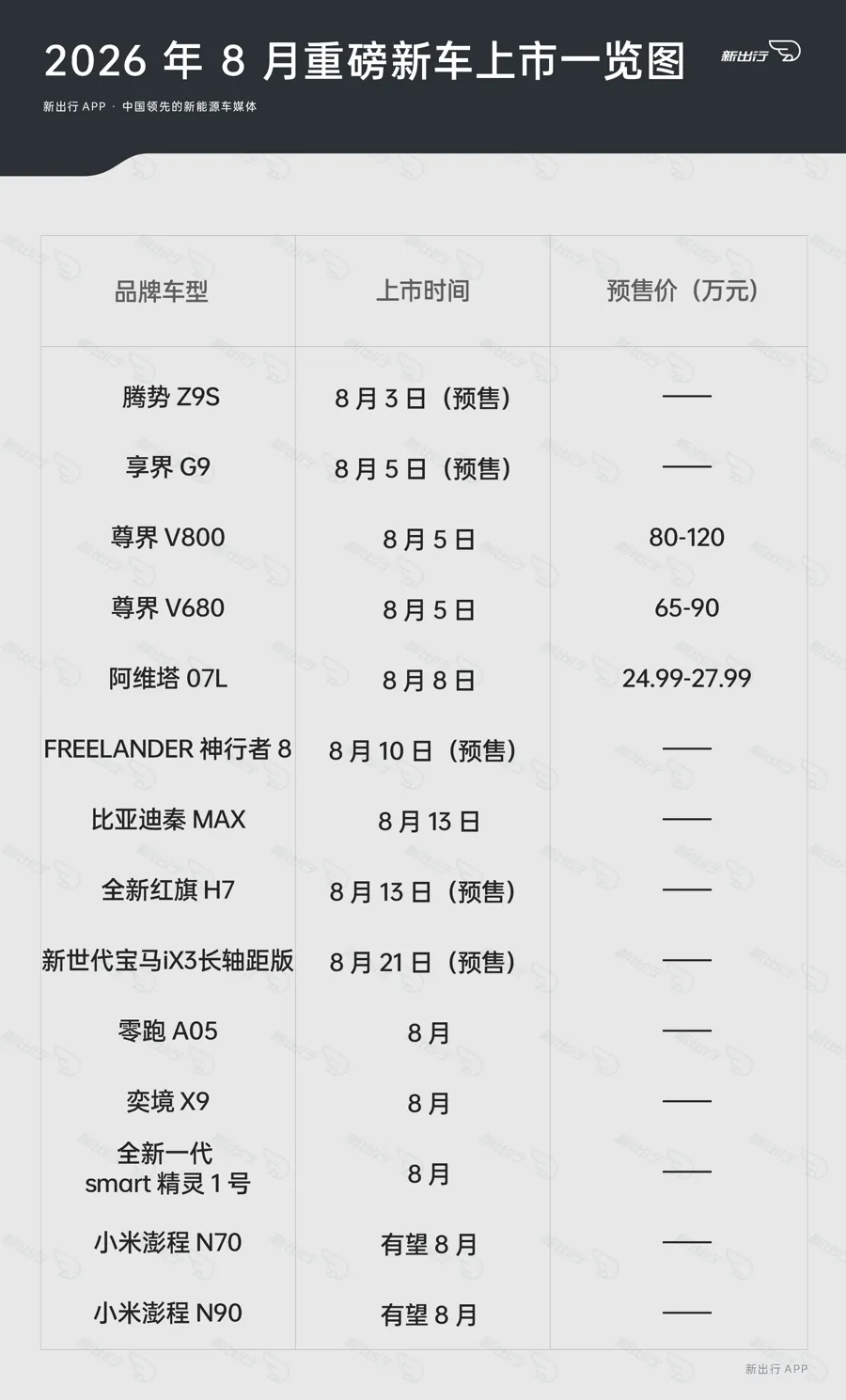 购买权益方面，smart在售车型延续品牌常见的整车质保、三电质保、道路救援及车机流量等基础权益，部分版本另享限时金融方案或置换补贴，具体以经销商当日政策为准。