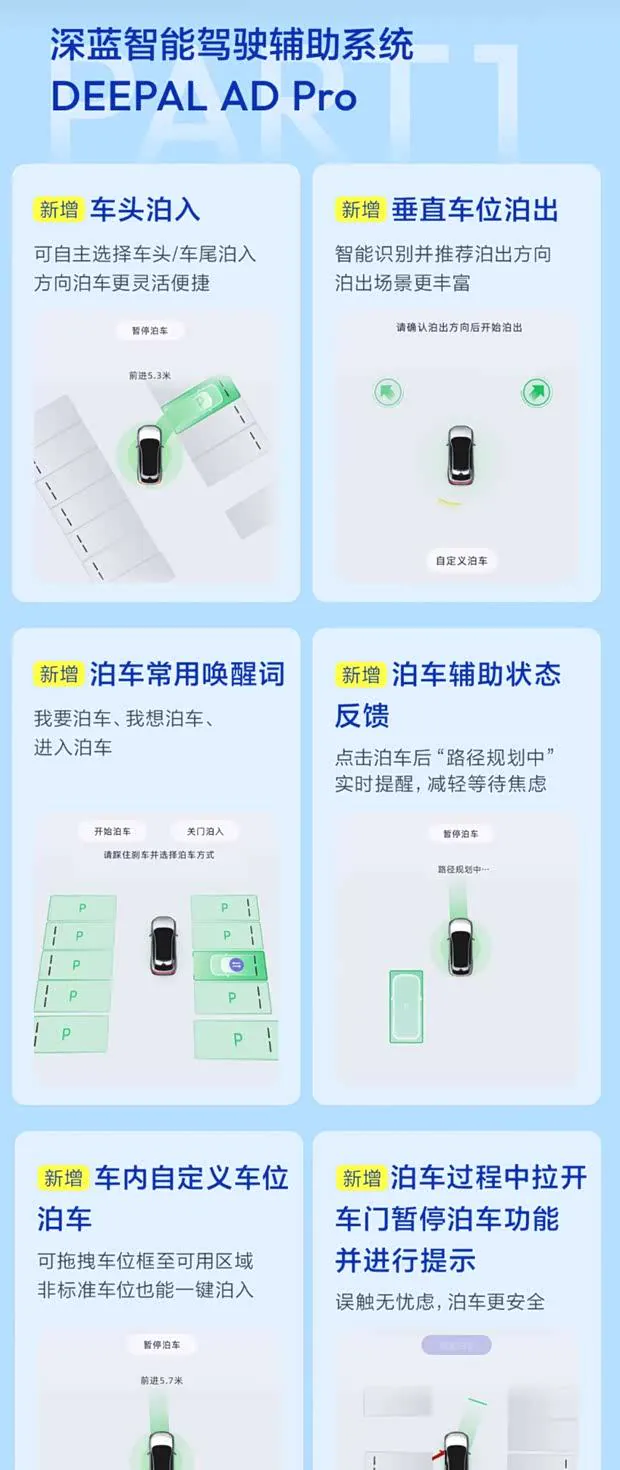 智能座舱与交互体验同样是本次更新的重要部分。新版本支持变更目的地导航指令，并新增视频TV投屏、Hicar/Carlink方向盘控制语音入口、爱奇艺语音控制以及桌面常用应用卡片等功能，强化车机在影音娱乐…