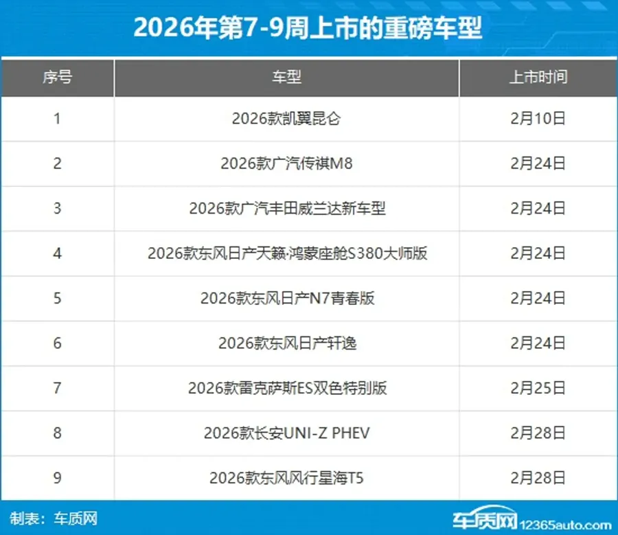 2026年第7-9周上市车型表