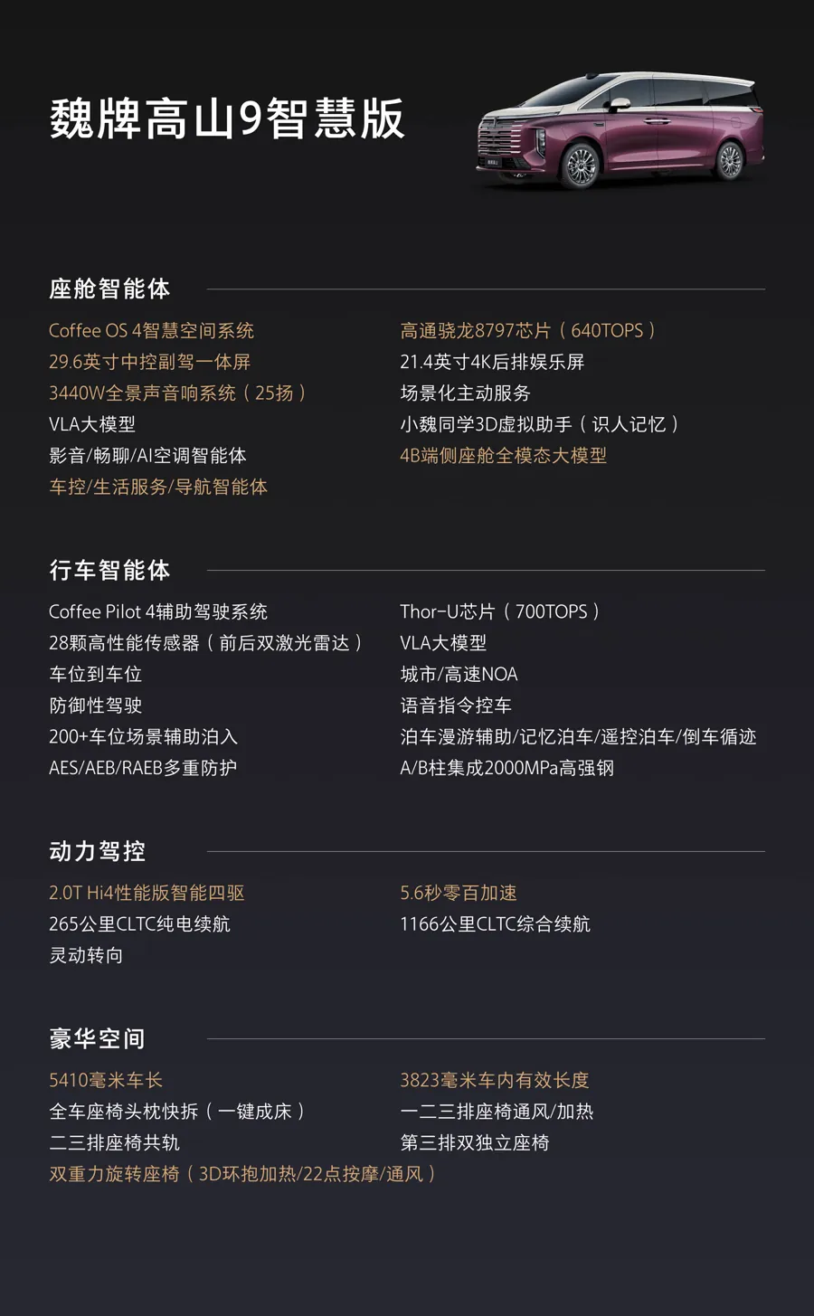 魏牌高山9智慧版配置图