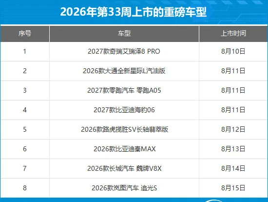 2026年第33周上市车型表