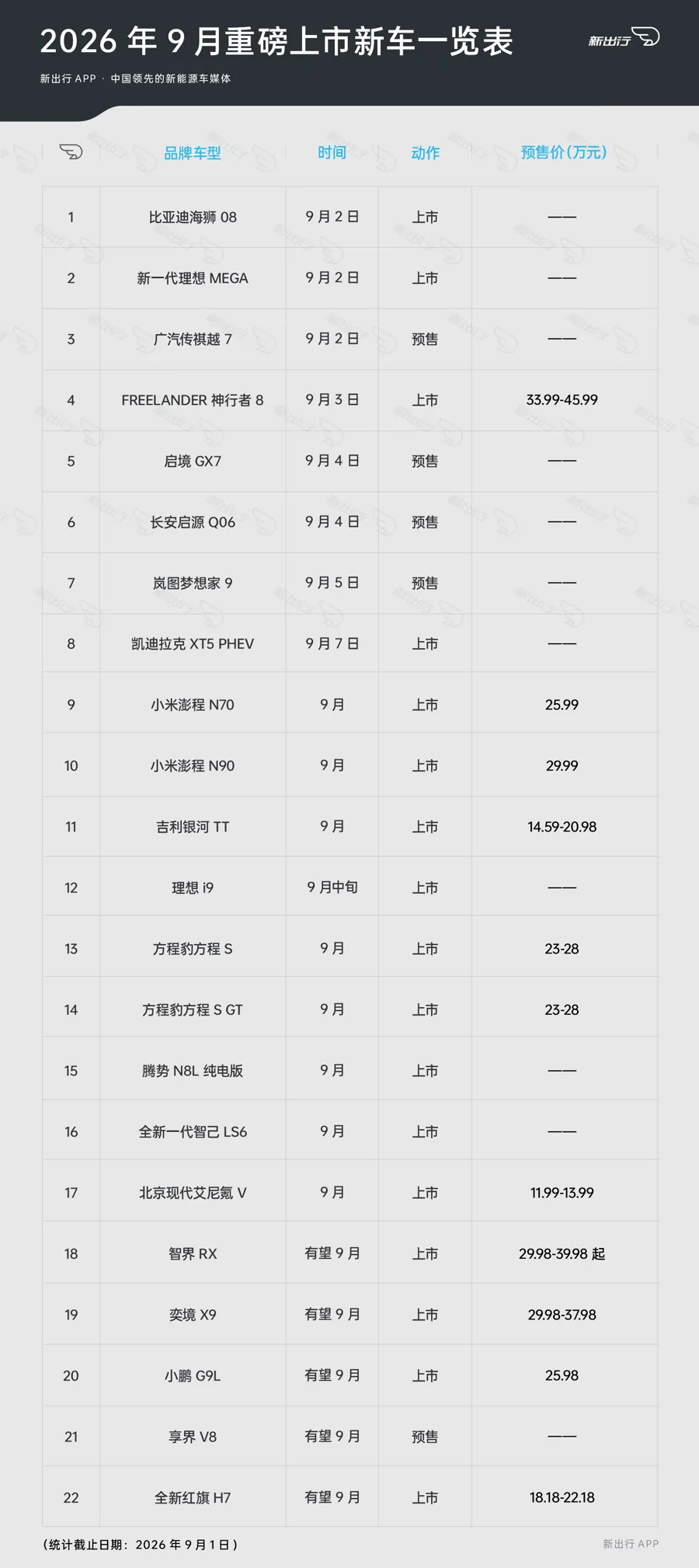 2026年9月上市新车一览表
