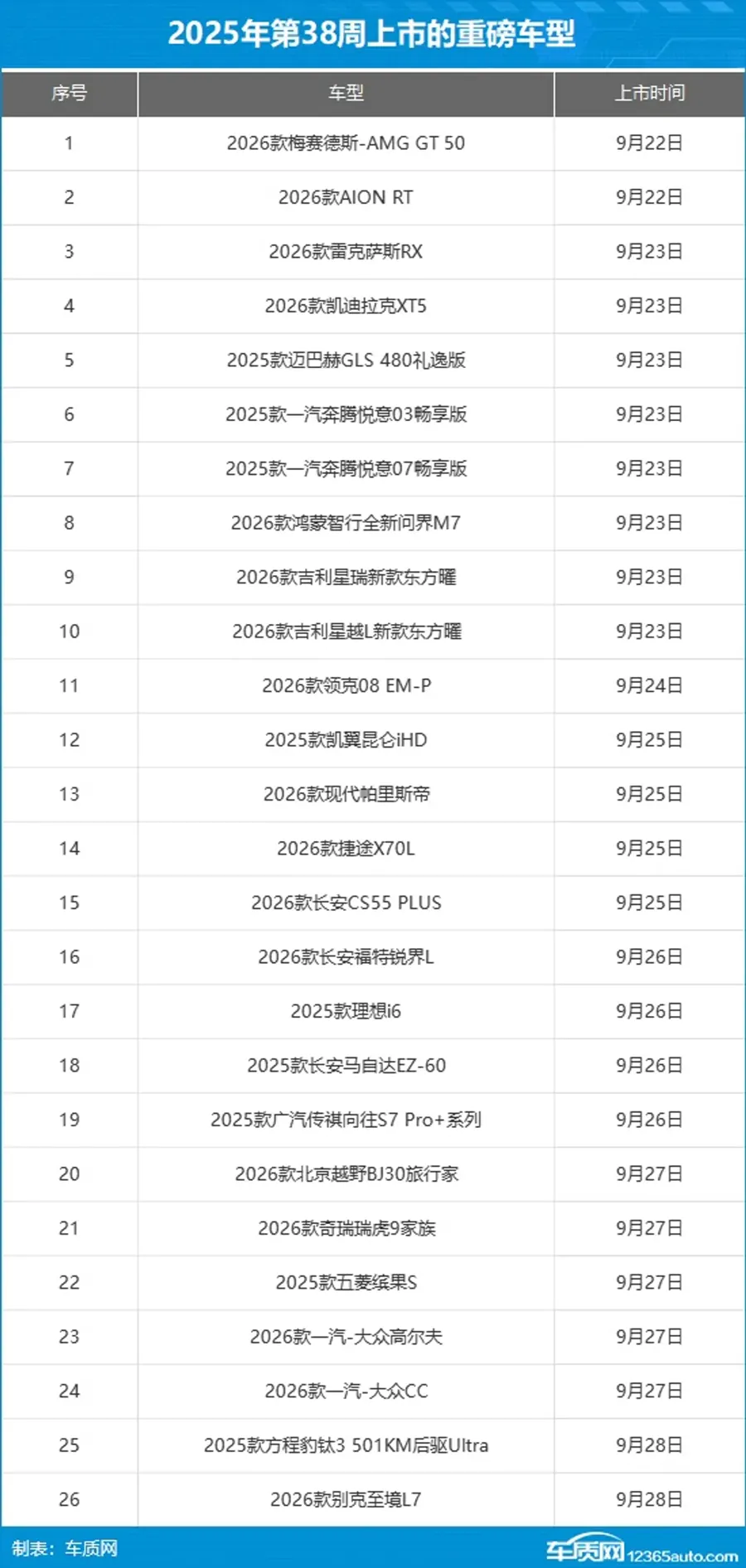 2025年第38周上市车型表