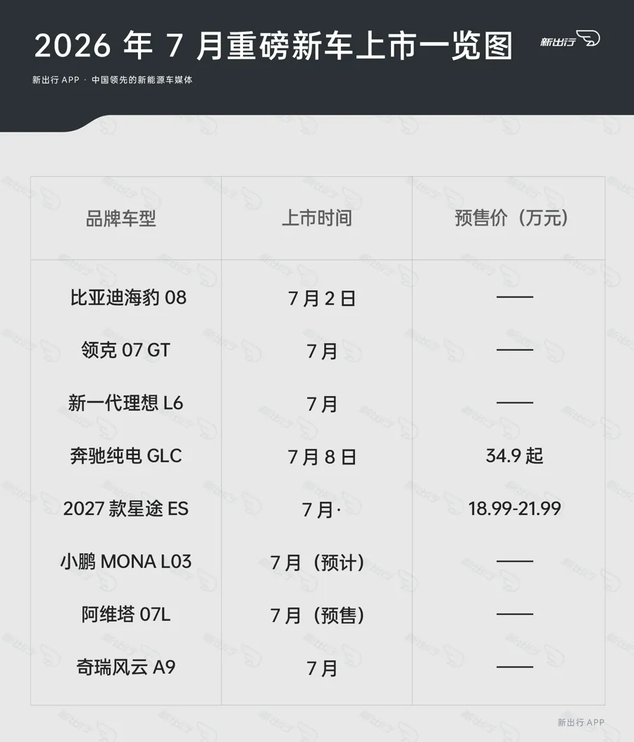 2026年7月重磅新车集中上市预售全指南
