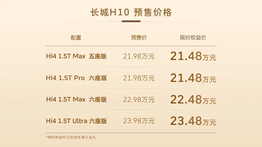 长城H10开启预售 权益价21.48万起主打家用泛越野