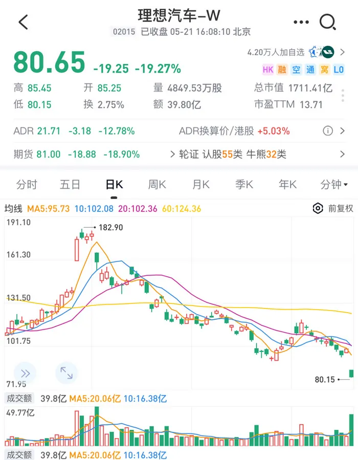 理想汽车港股大跌14.15% 多重利空引发估值回调