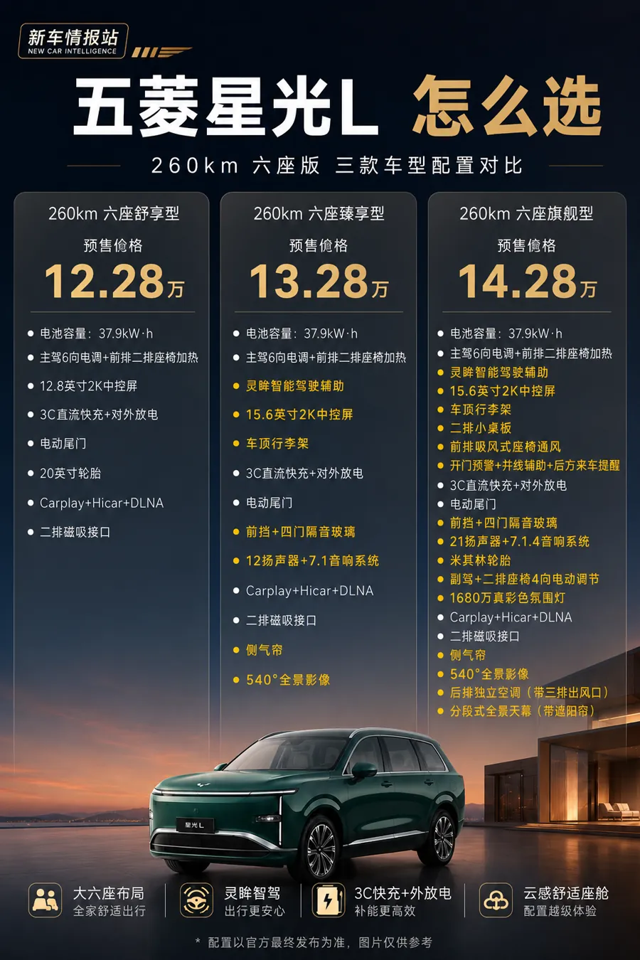 五菱星光L三款六座配置对比10.98万起选购指南
