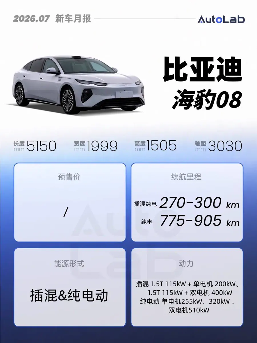 10万以下：市场供给以现有主力车型延续为主，截至发稿，暂无全新重磅车型在7月官宣上市或预售的官方信息。此前一汽奔腾规划的新款悦意07、新款奔腾小马，官方仅披露为「7月内预计推出」，具体价格与配置仍以正…