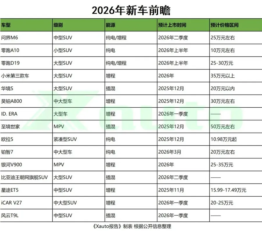 一、享界G9：鸿蒙智行旗下大型SUV，预计8月上市