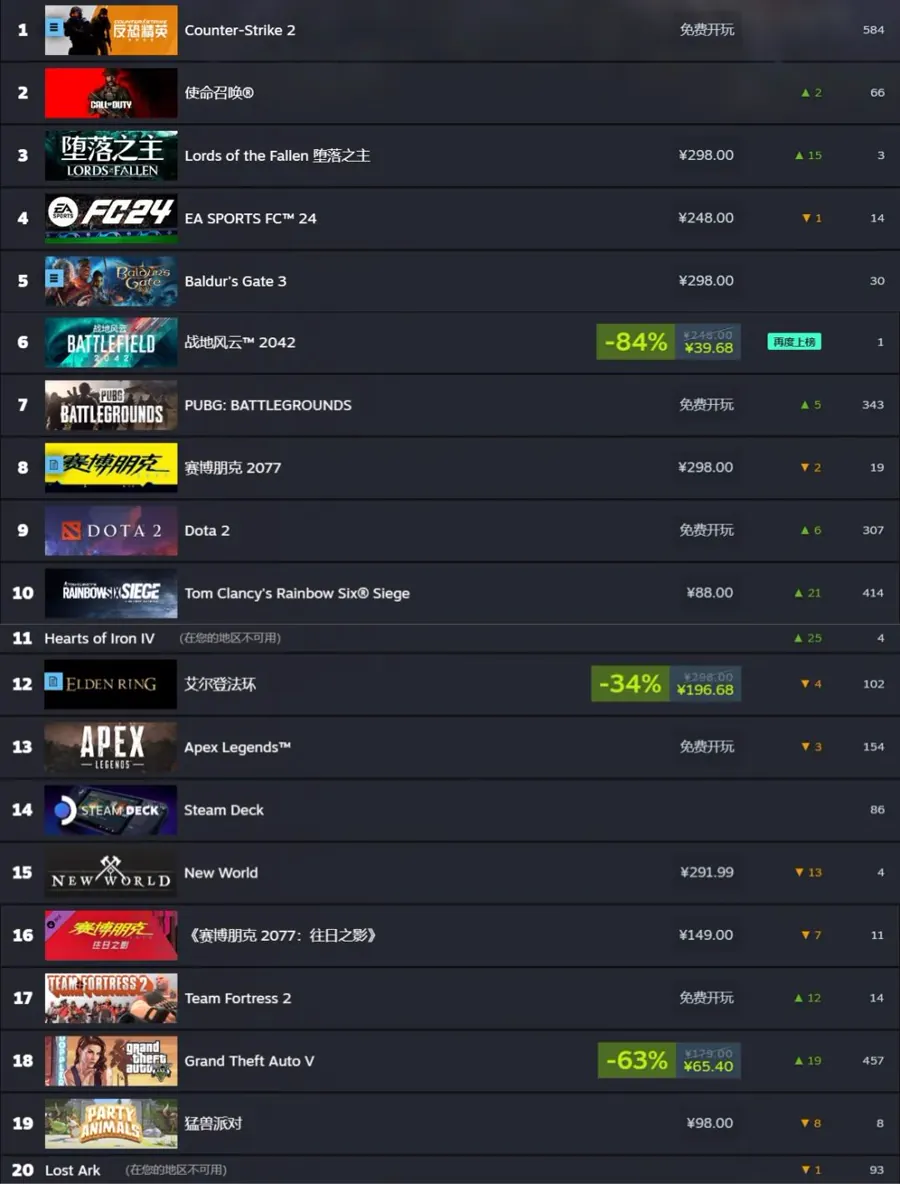 线索中提到的核心判断是：《幻兽帕鲁》（Palworld，Steam AppID…