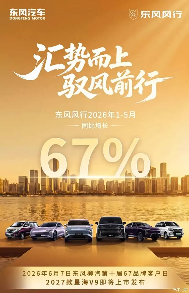 销量数据显示，东风风行2026年1-5月整体销量同比增长67%，跑赢乘用车市场整体增速。其中MPV板块作为品牌传统优势领域，菱智系列1-5月累计销量达10529辆，稳居入门级商用MPV市场第一梯队；现…
