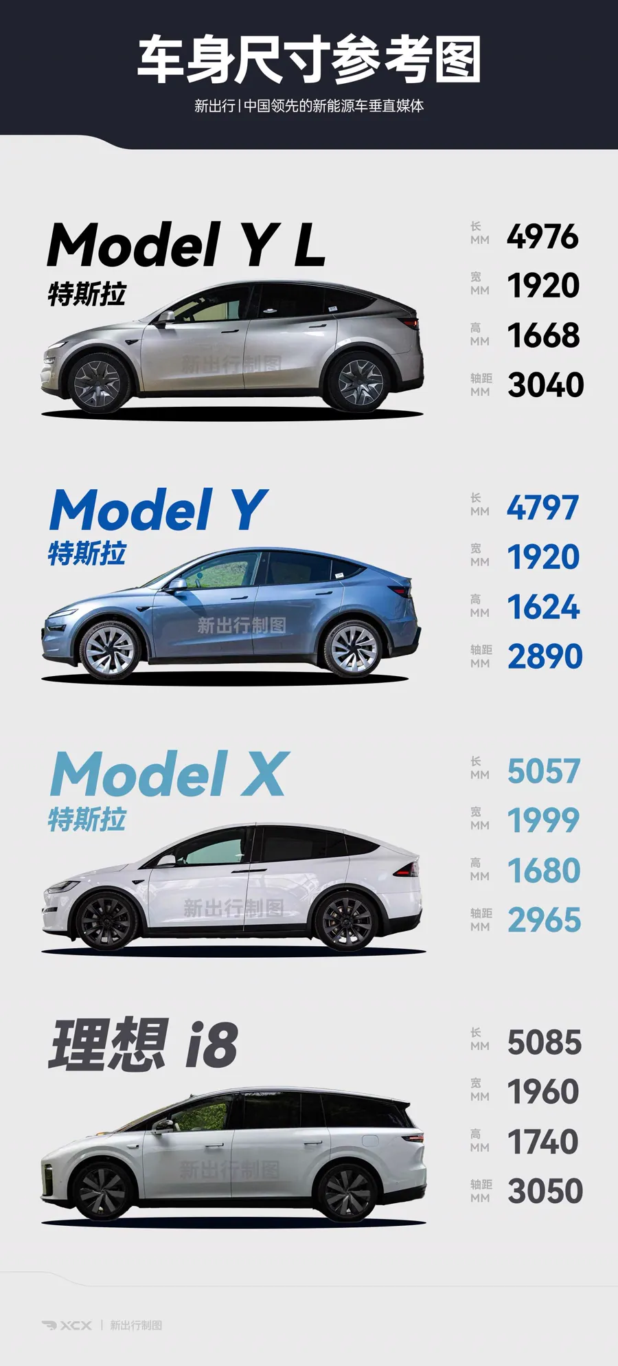 动力与续航方面，中国市场Model Y…